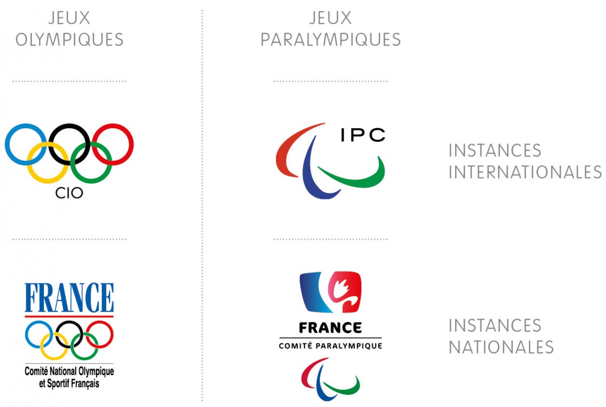 Le Mouvement Paralympique : Un Impact Mondial